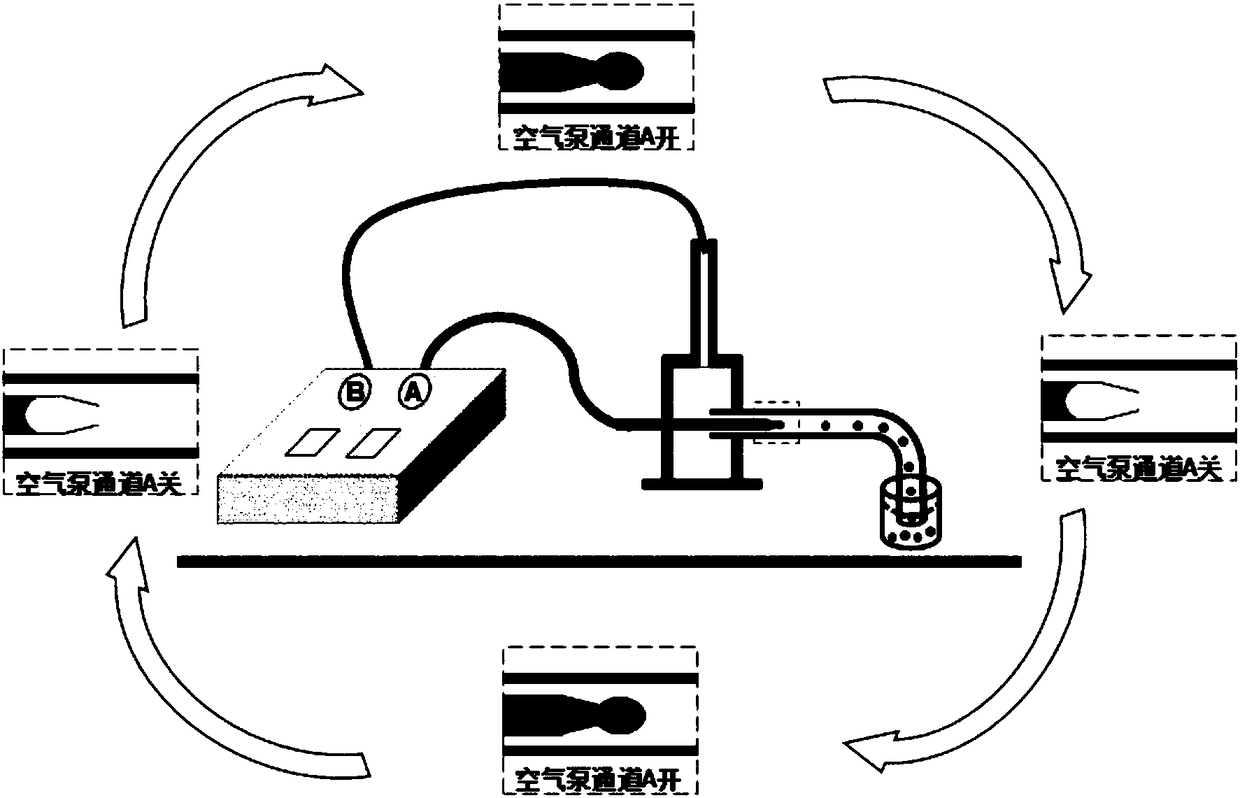 Preparation method and device of micro-fluidic dual-aqueous-phase monodisperse calcium alginate microspheres