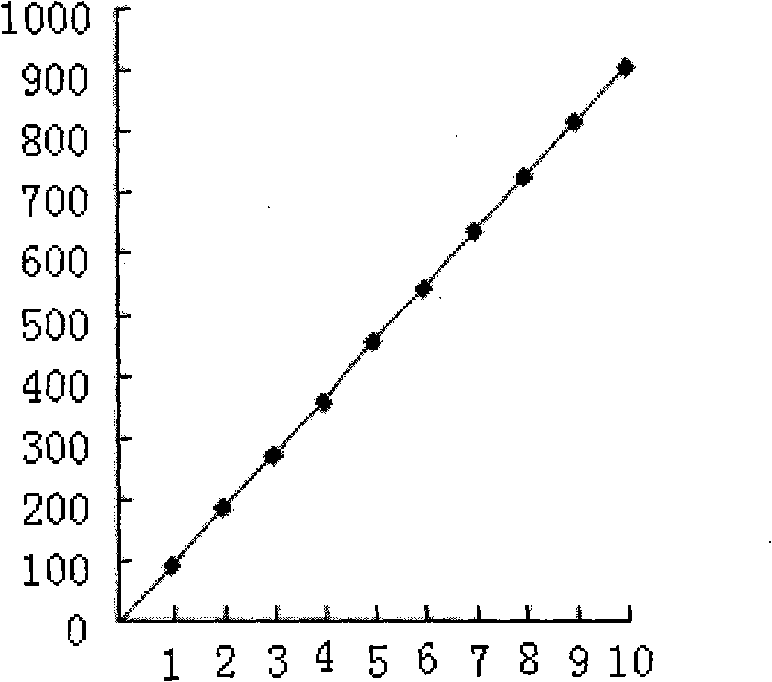 Processing method of waste water containing heavy metal and dye