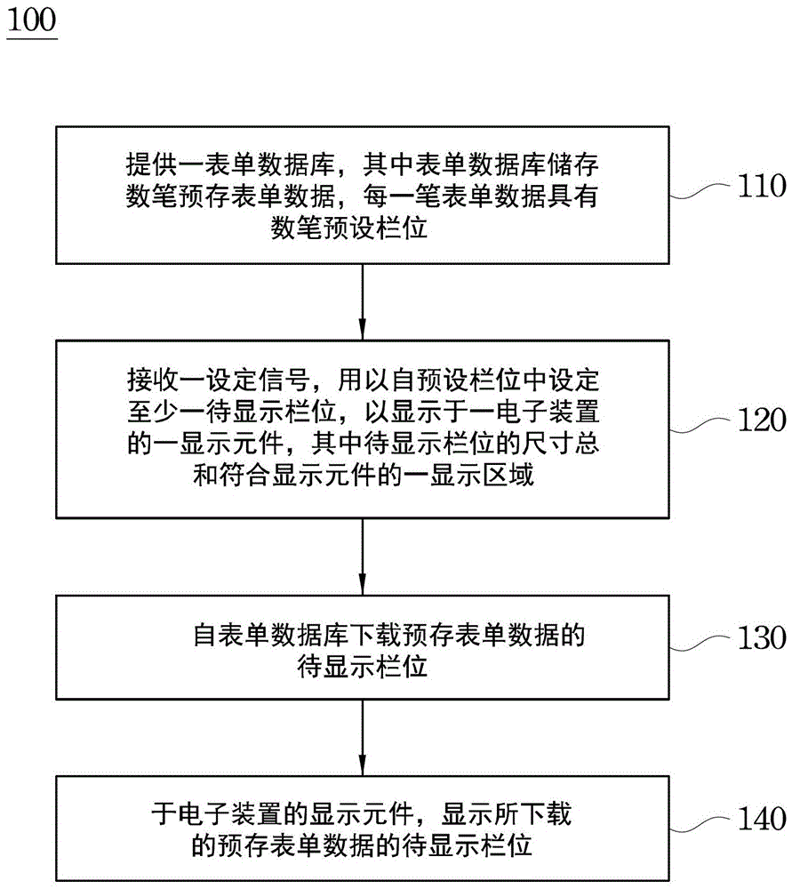 Multi-field form processing method and system