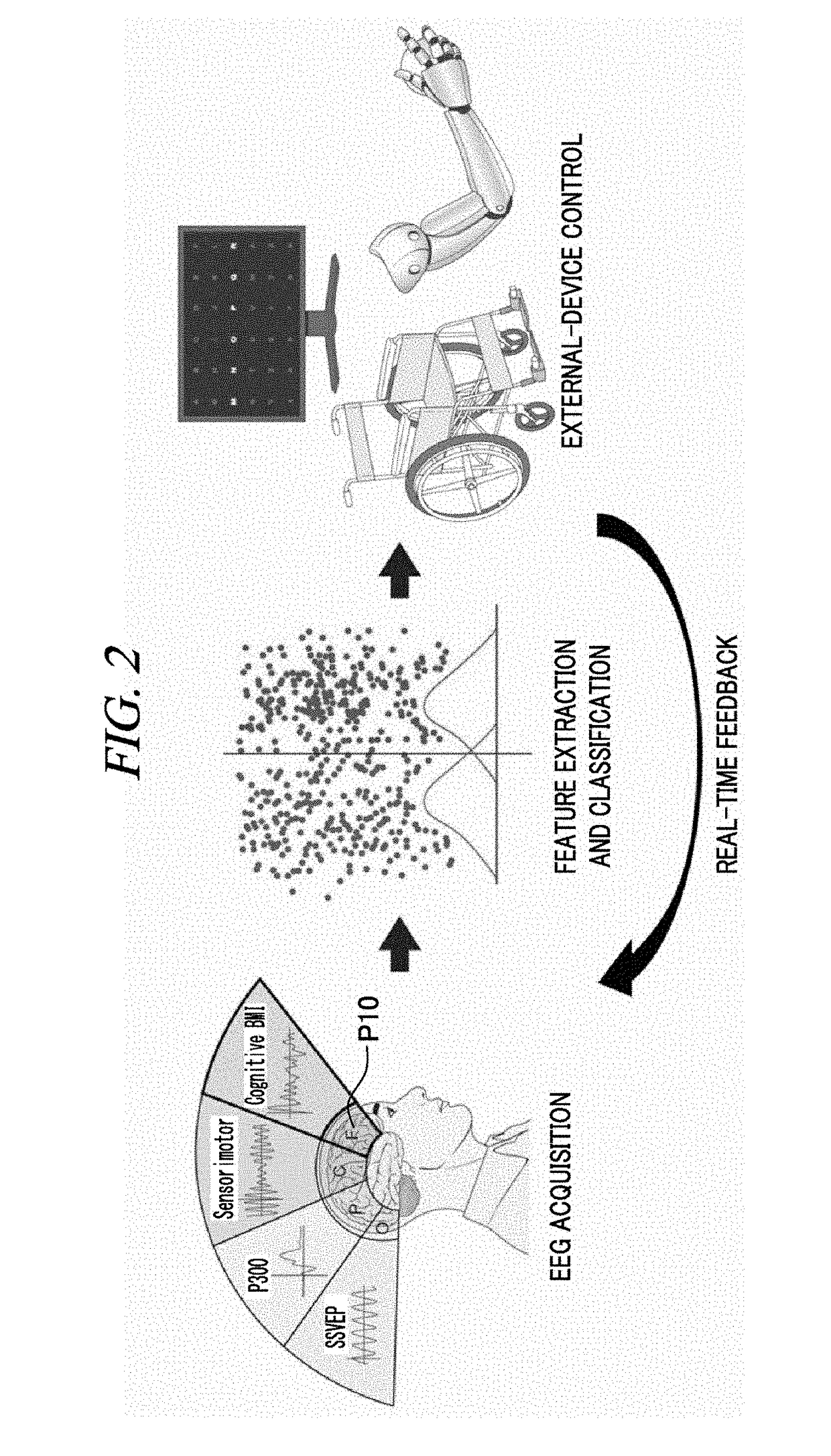 Prefrontal-based cognitive brain-machine interfacing apparatus and method thereof