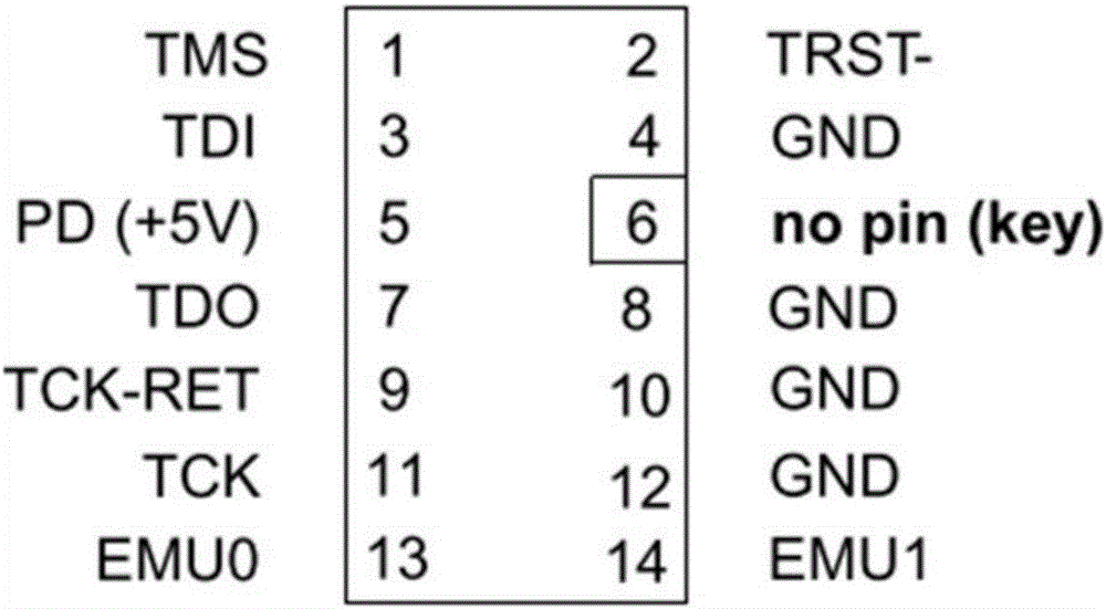 A jtag emulator automatically closes the monitoring timer circuit