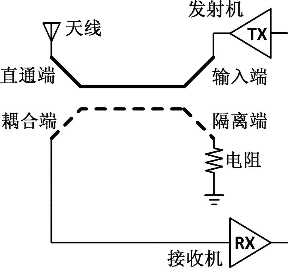 An Integrated Directional Coupler Based on Standard CMOS Technology