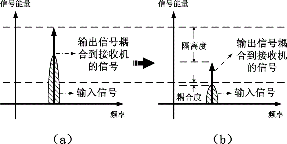 An Integrated Directional Coupler Based on Standard CMOS Technology