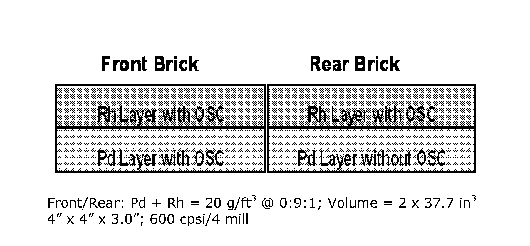 Three-way catalyst having an upstream multi-layer catalyst