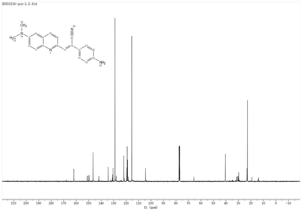 Fluorescent probe with AIE property, preparation method and application of fluorescent probe in detection of transthyretin tetramer protein