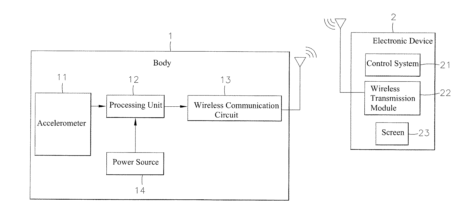 Method for Detecting Bicycle Pedaling Frequencies