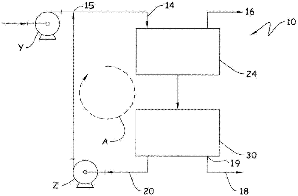 Cross-flow filtration system including particulate settling zone