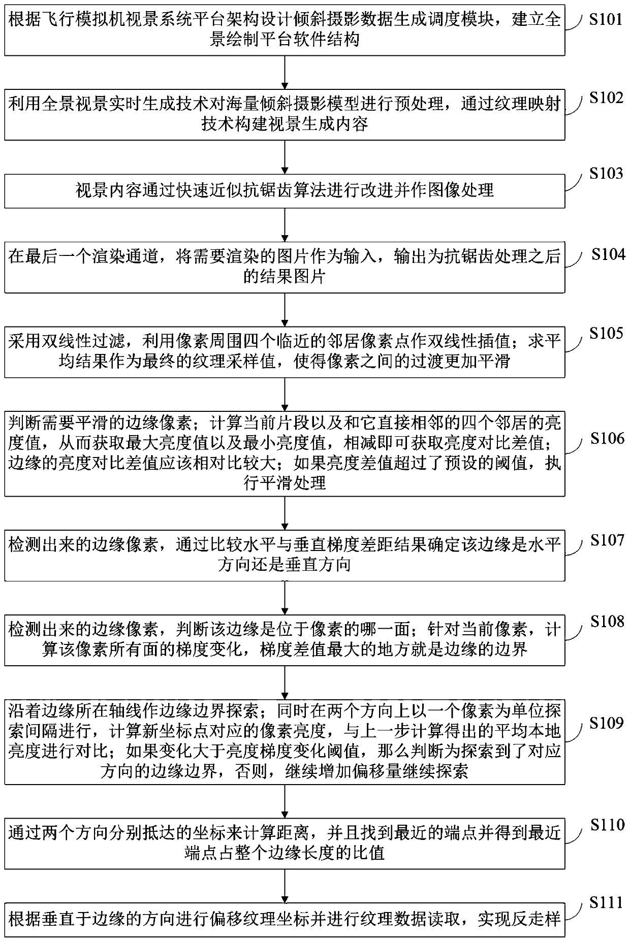 Application method of oblique photography modeling data in immersive display equipment