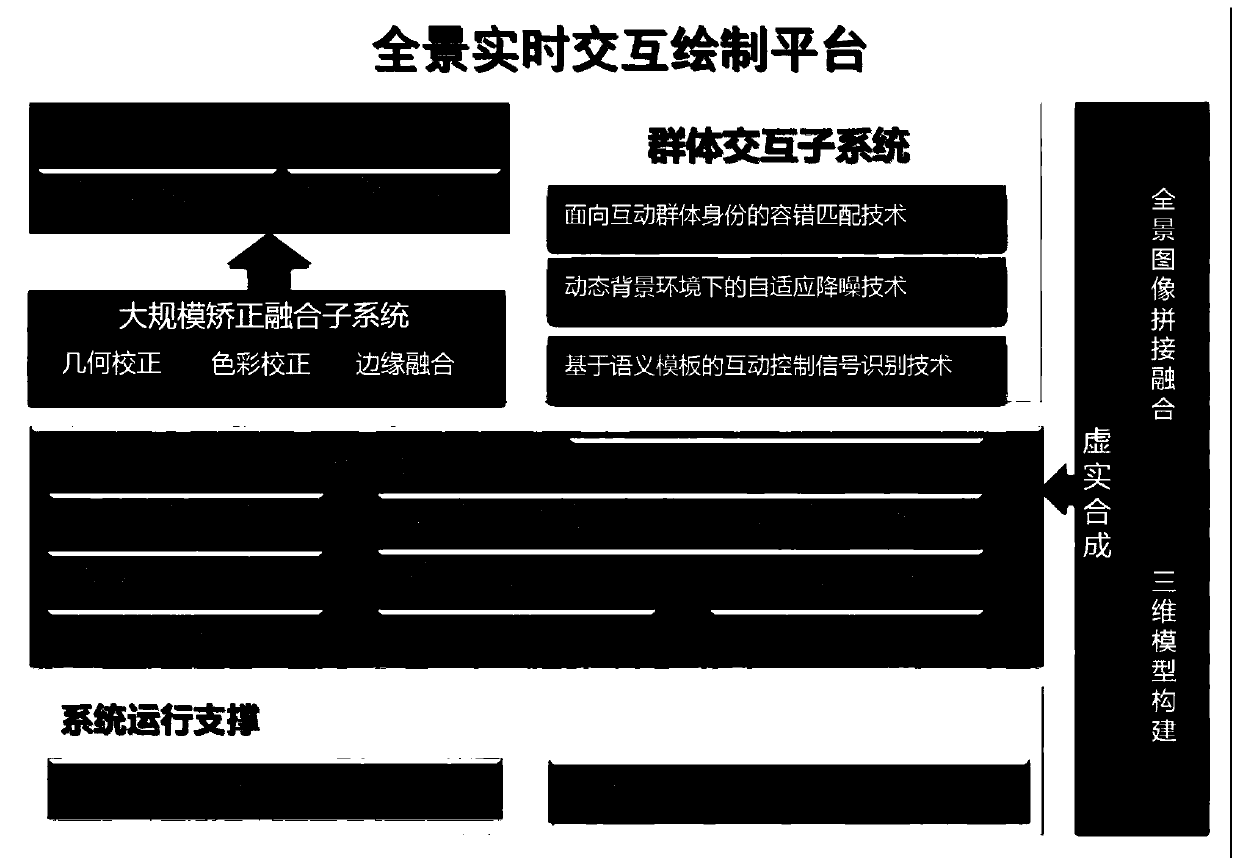 Application method of oblique photography modeling data in immersive display equipment