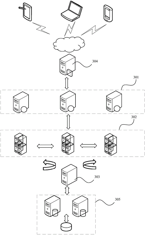 Cloud platform service management method and cloud platform service management device