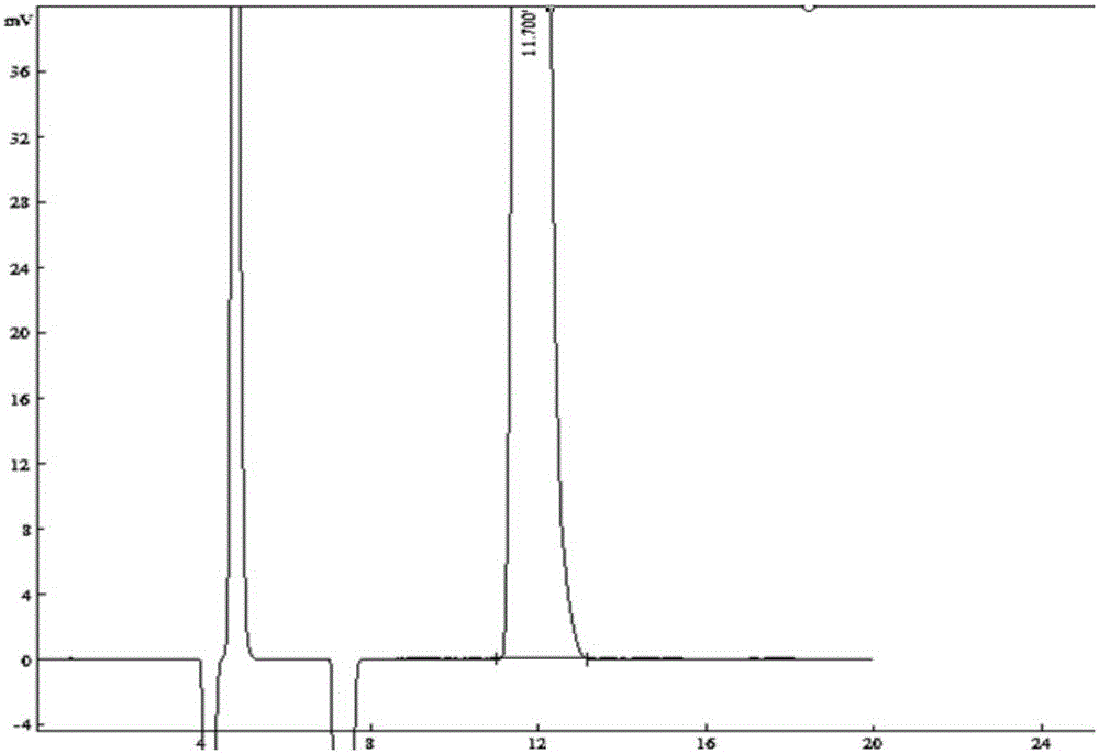 Method for preparing dexmedetomidine hydroch