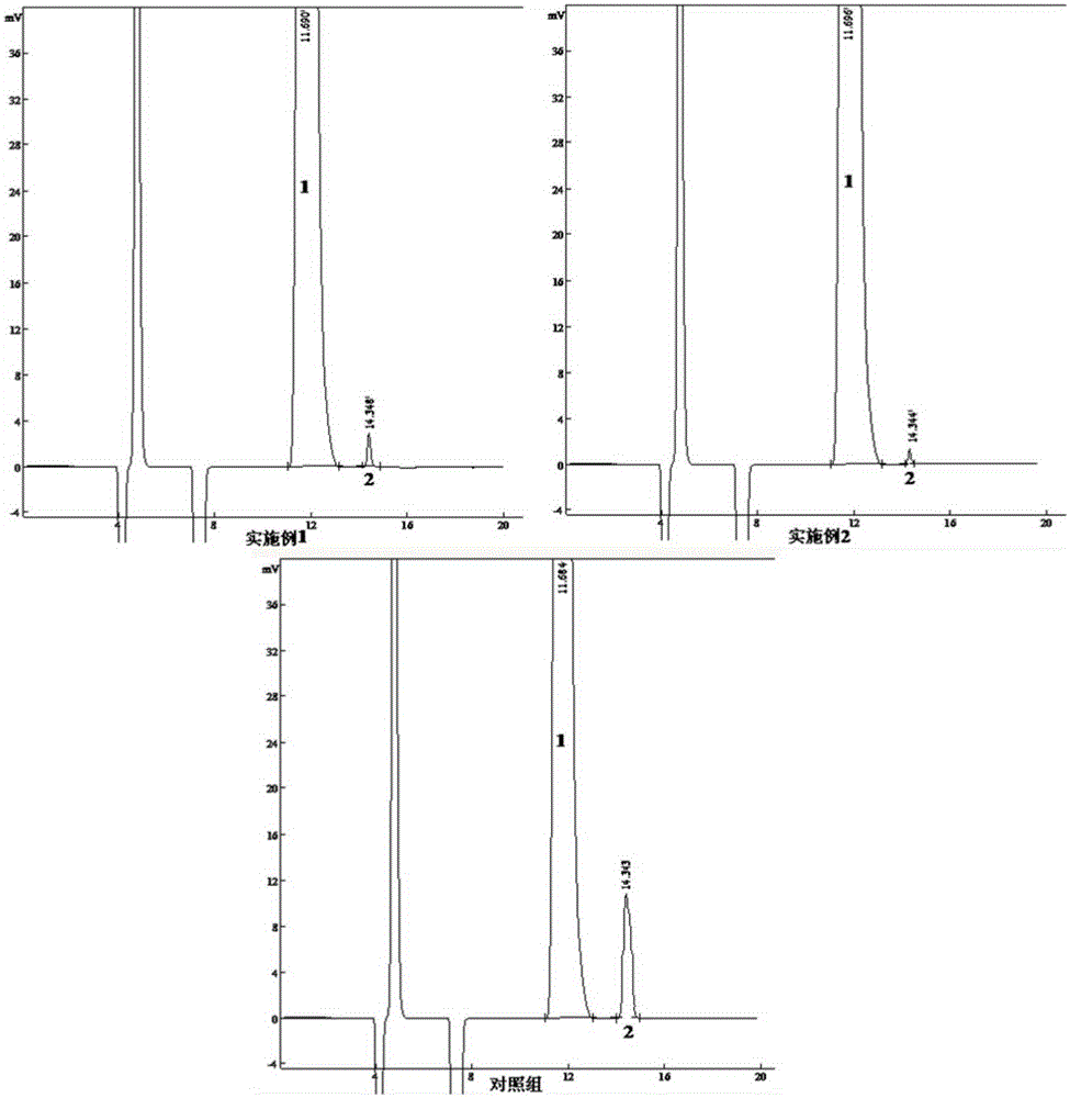 Method for preparing dexmedetomidine hydroch