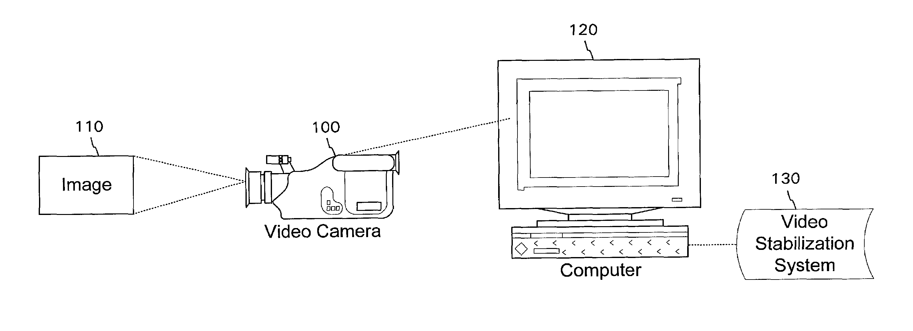 Video stabilizer