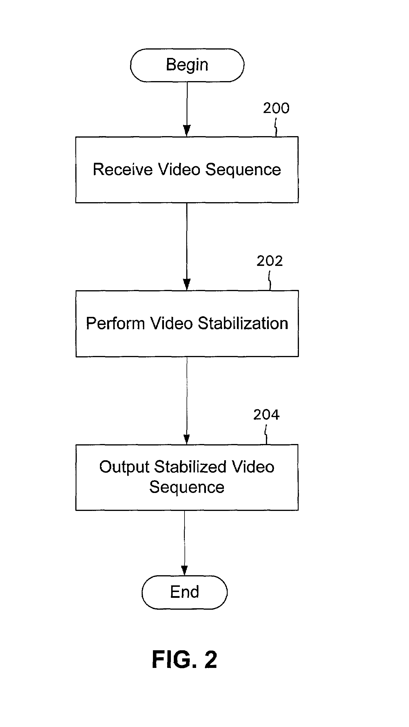 Video stabilizer