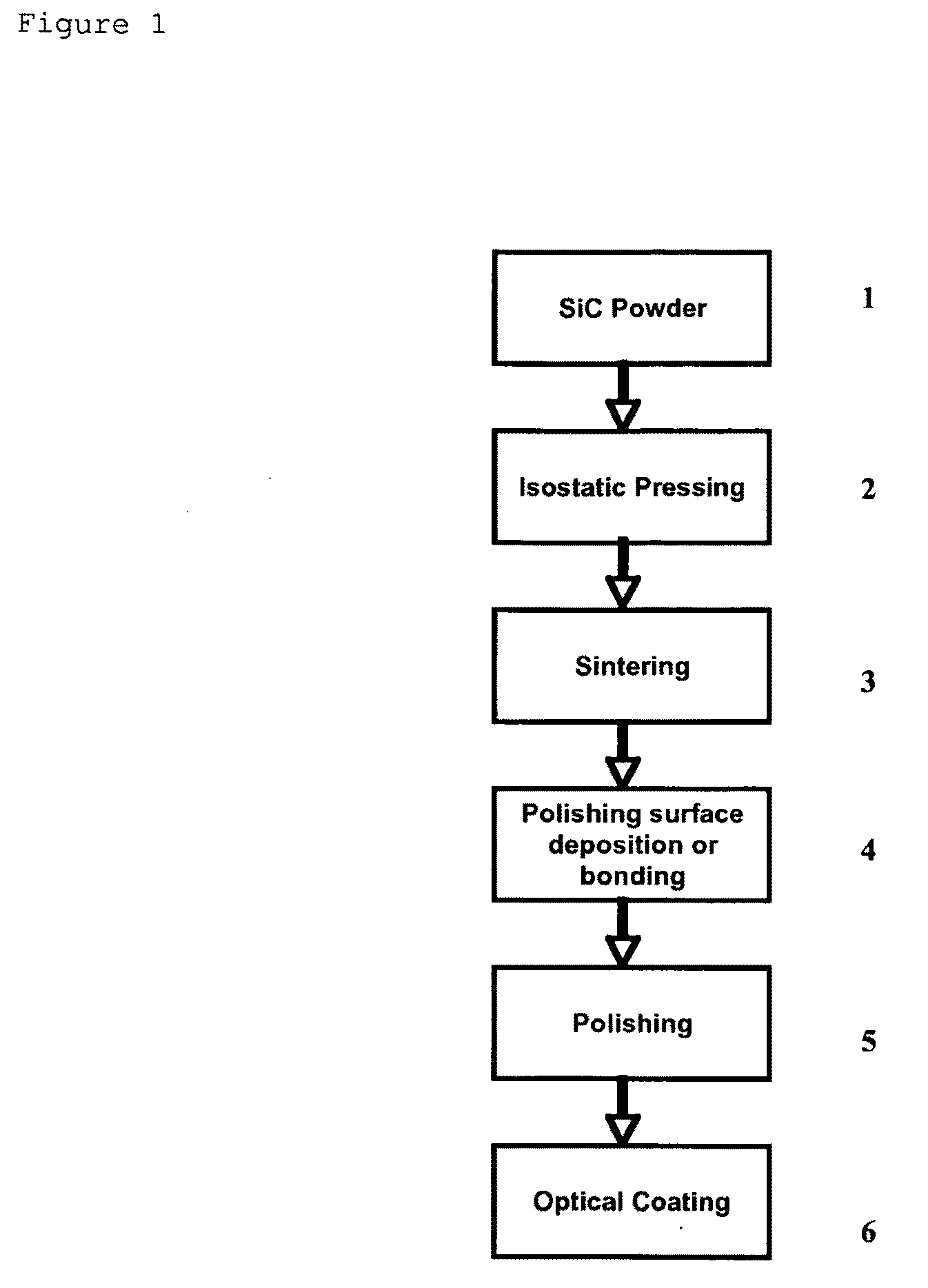 Method of manufacturing and processing silicon carbide scanning and optical mirrors