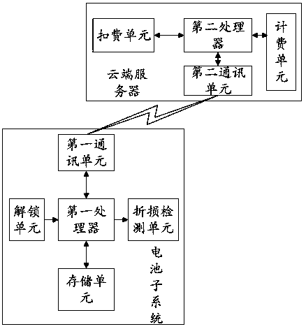 Battery sharing charging system based on battery loss model