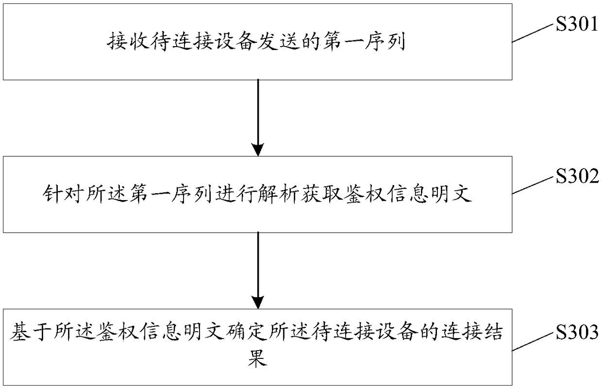 Encryption and decryption method, equipment and computer storage medium