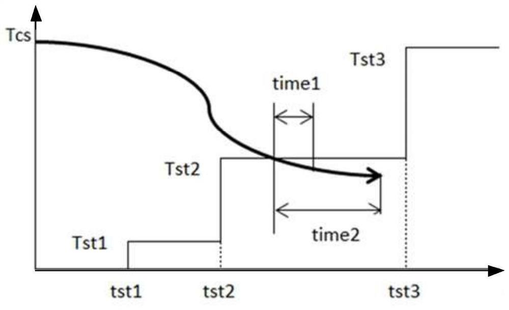 Control method for non-stop defrosting of air conditioner and air conditioner