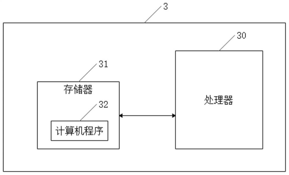 Anti-theft alarm method, device and terminal for automobile