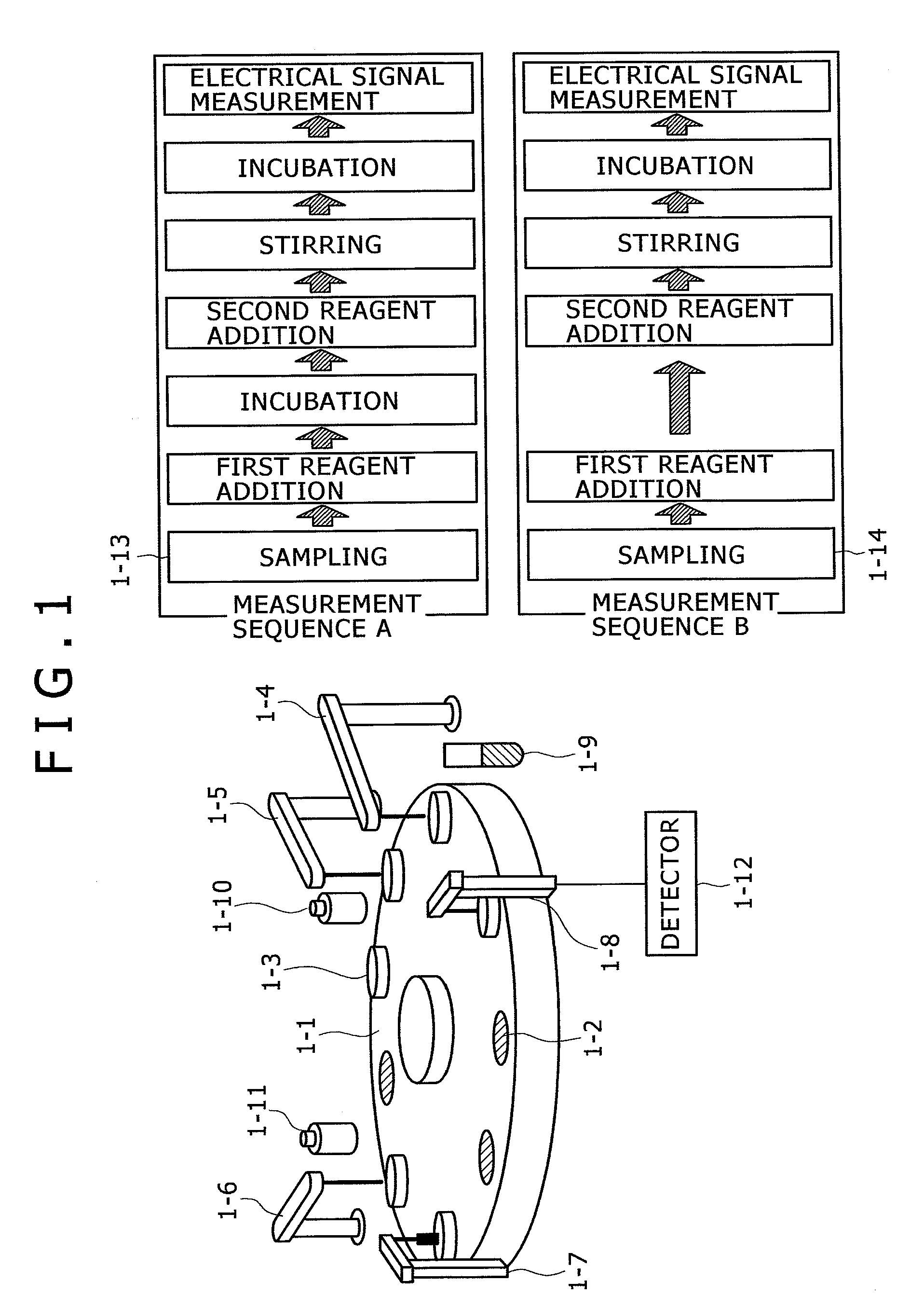 Automatic analyzer