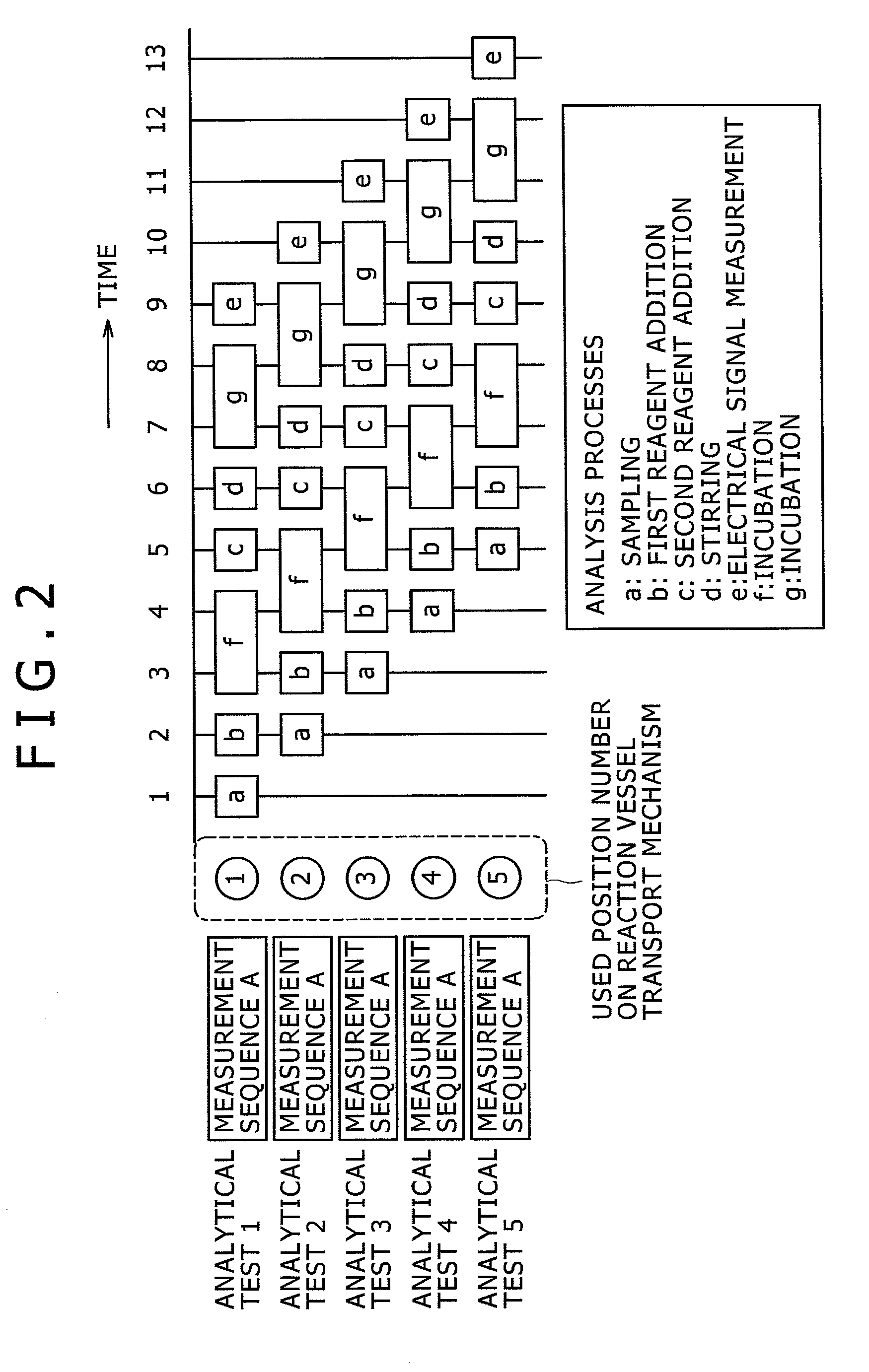 Automatic analyzer