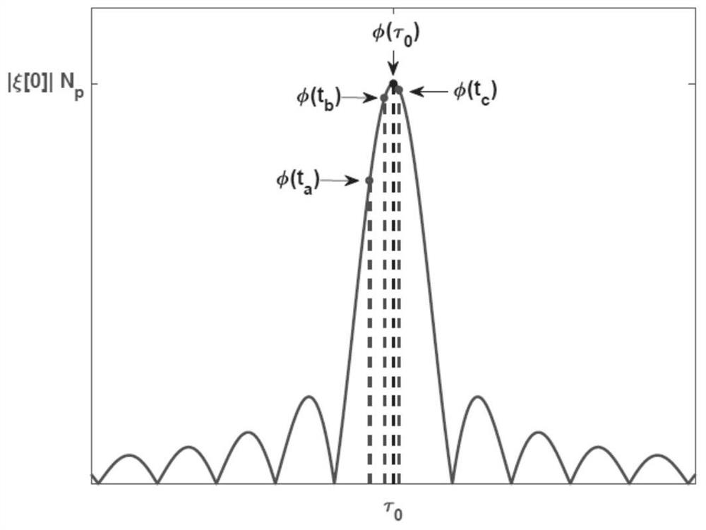 A Time Delay Estimation Method for Underwater Acoustic Channel Based on Orthogonal Matching Pursuit