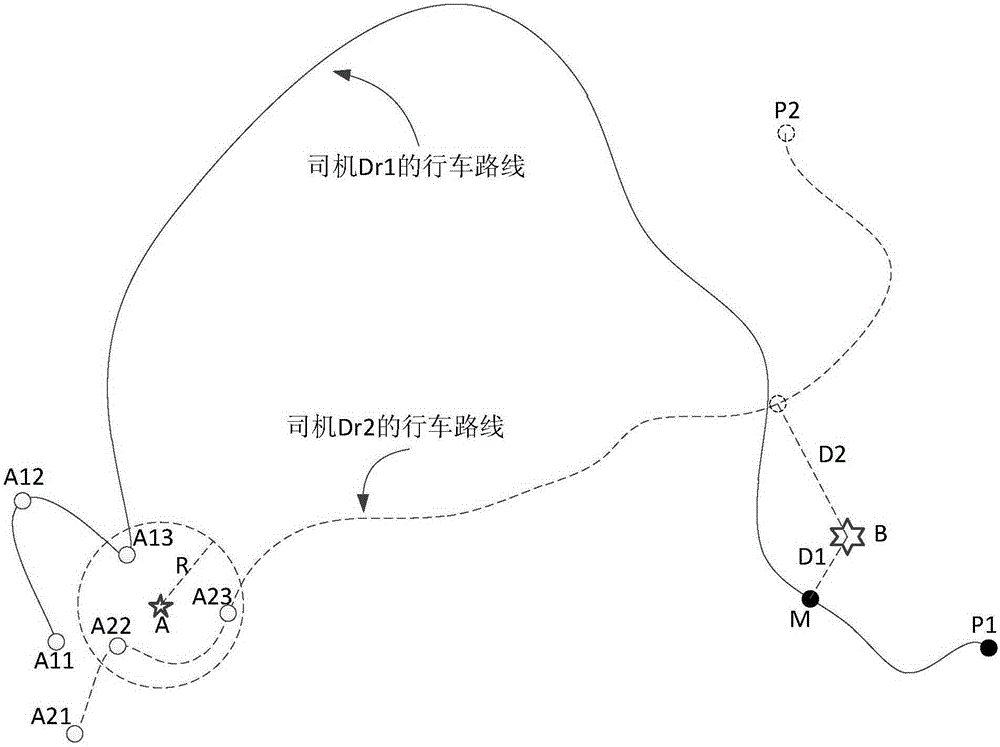 Carpooling method and device