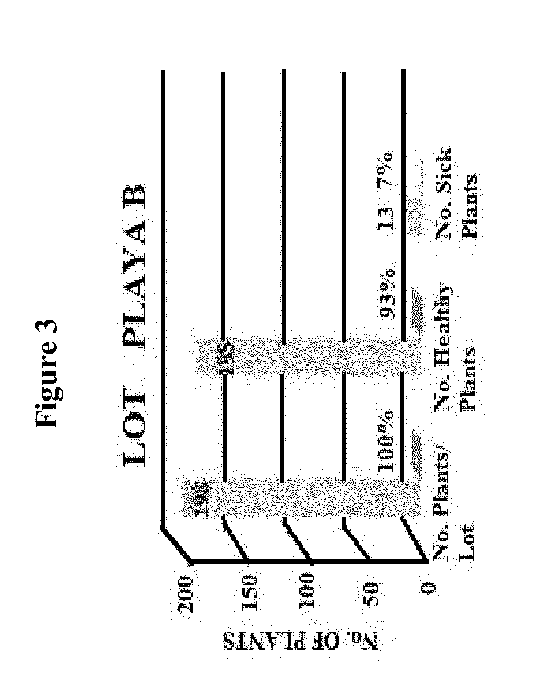 Bio-derived compositions for use in agriculture