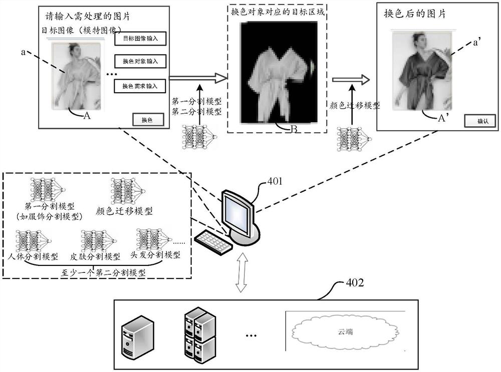 Image processing method and system and electronic equipment