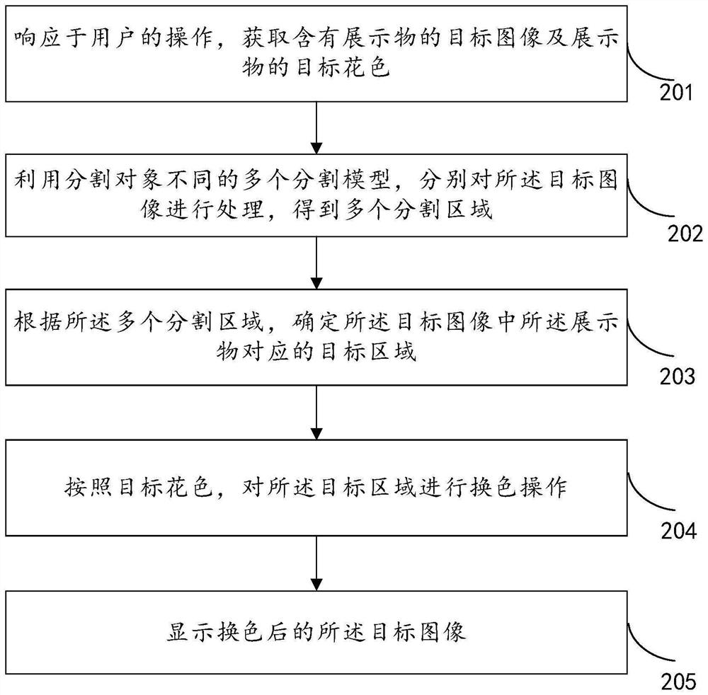 Image processing method and system and electronic equipment