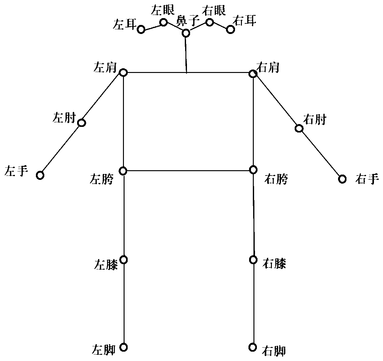 Human-computer interaction safety early warning and control method based on digital twinning