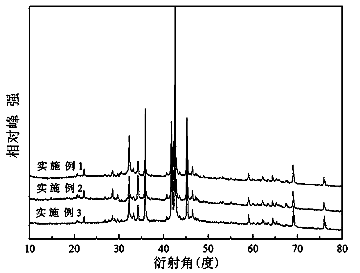 a single phase gd  <sub>2</sub> co  <sub>7</sub> Type rare earth magnesium-nickel hydrogen storage alloy, preparation method and application thereof