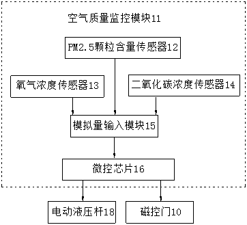 Purification equipment with air quality monitoring function