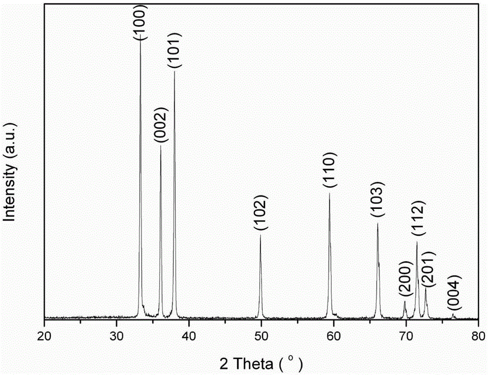 A kind of preparation method of spherical aluminum nitride powder