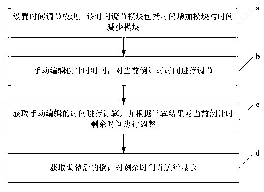 Method and system for fine tuning of mobile terminal alarm clock