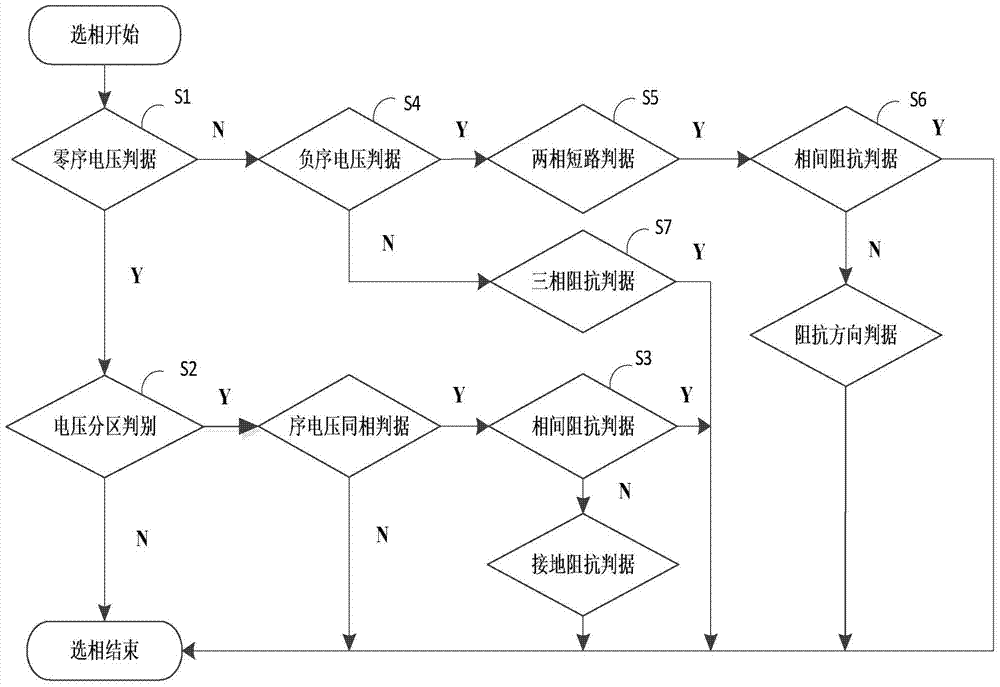 Phase selection method for faults of double-circuit lines on same tower