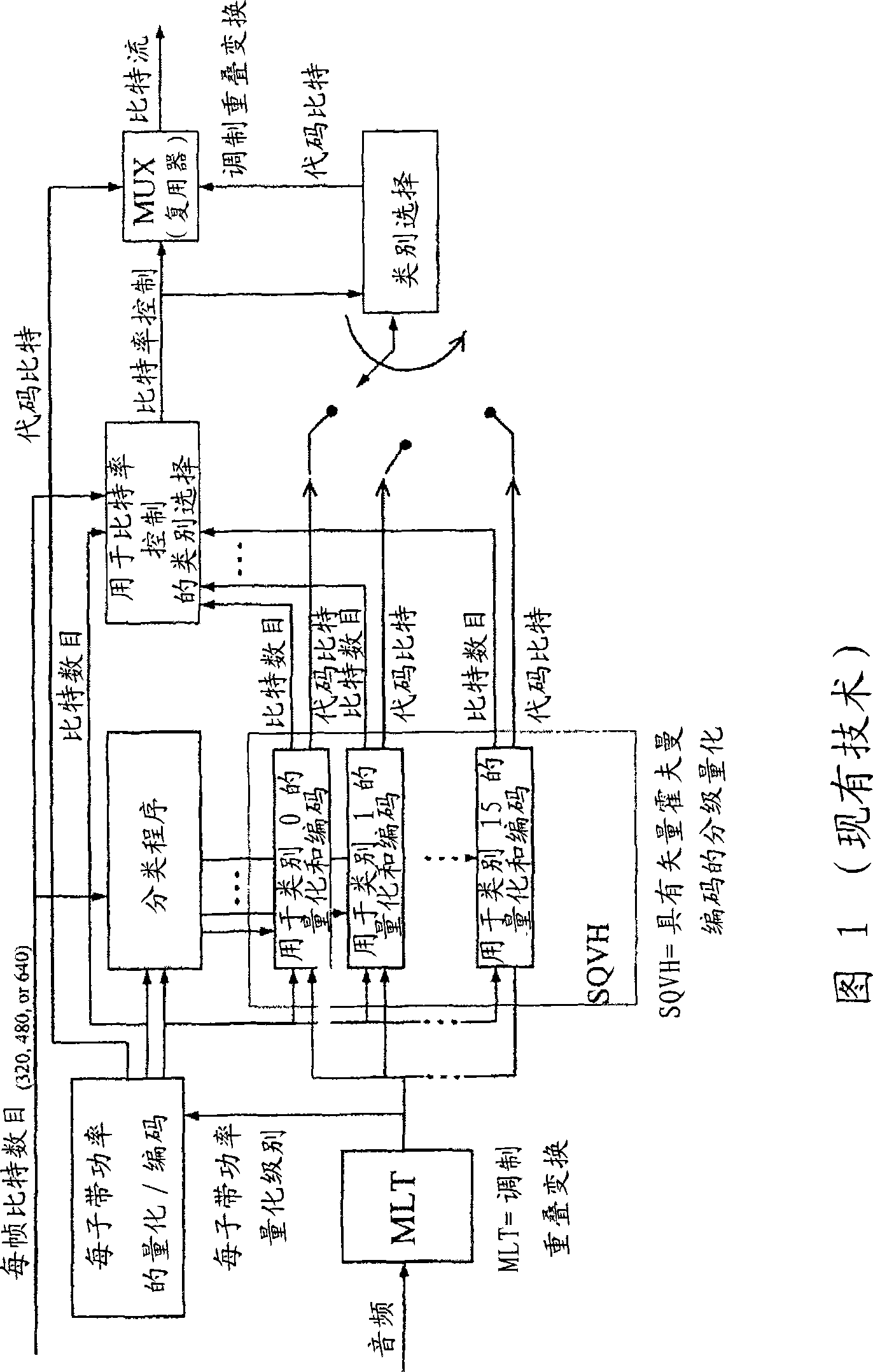 Method for binary coding of quantization indices of a signal envelope, method for decoding a signal envelope and corresponding coding and decoding modules