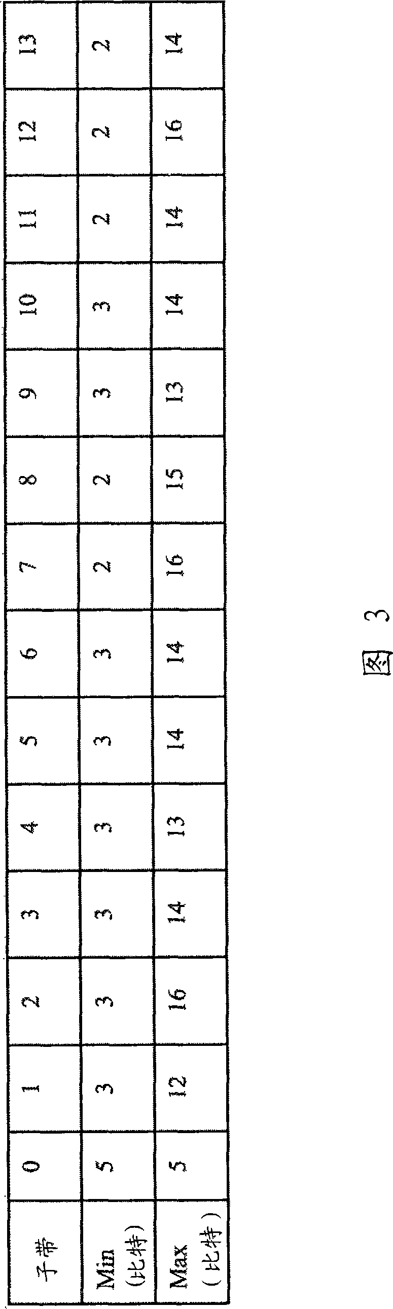 Method for binary coding of quantization indices of a signal envelope, method for decoding a signal envelope and corresponding coding and decoding modules