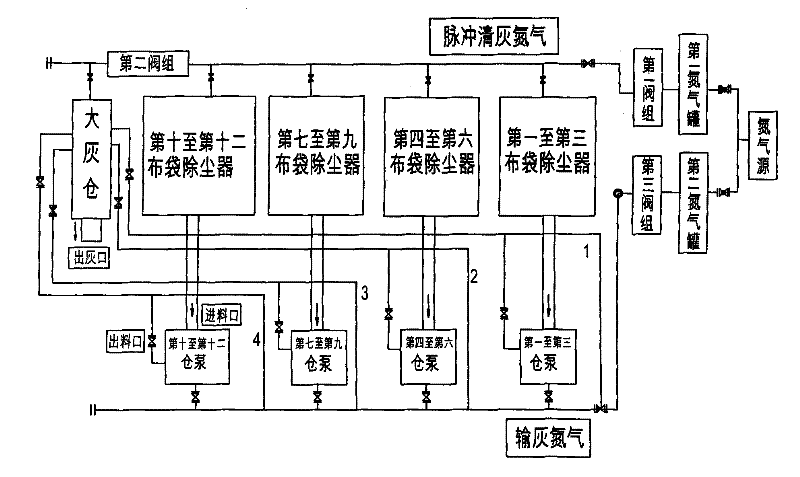 Group control method for blast furnace gas cloth bag dust removal system for ash conveying of silo pump