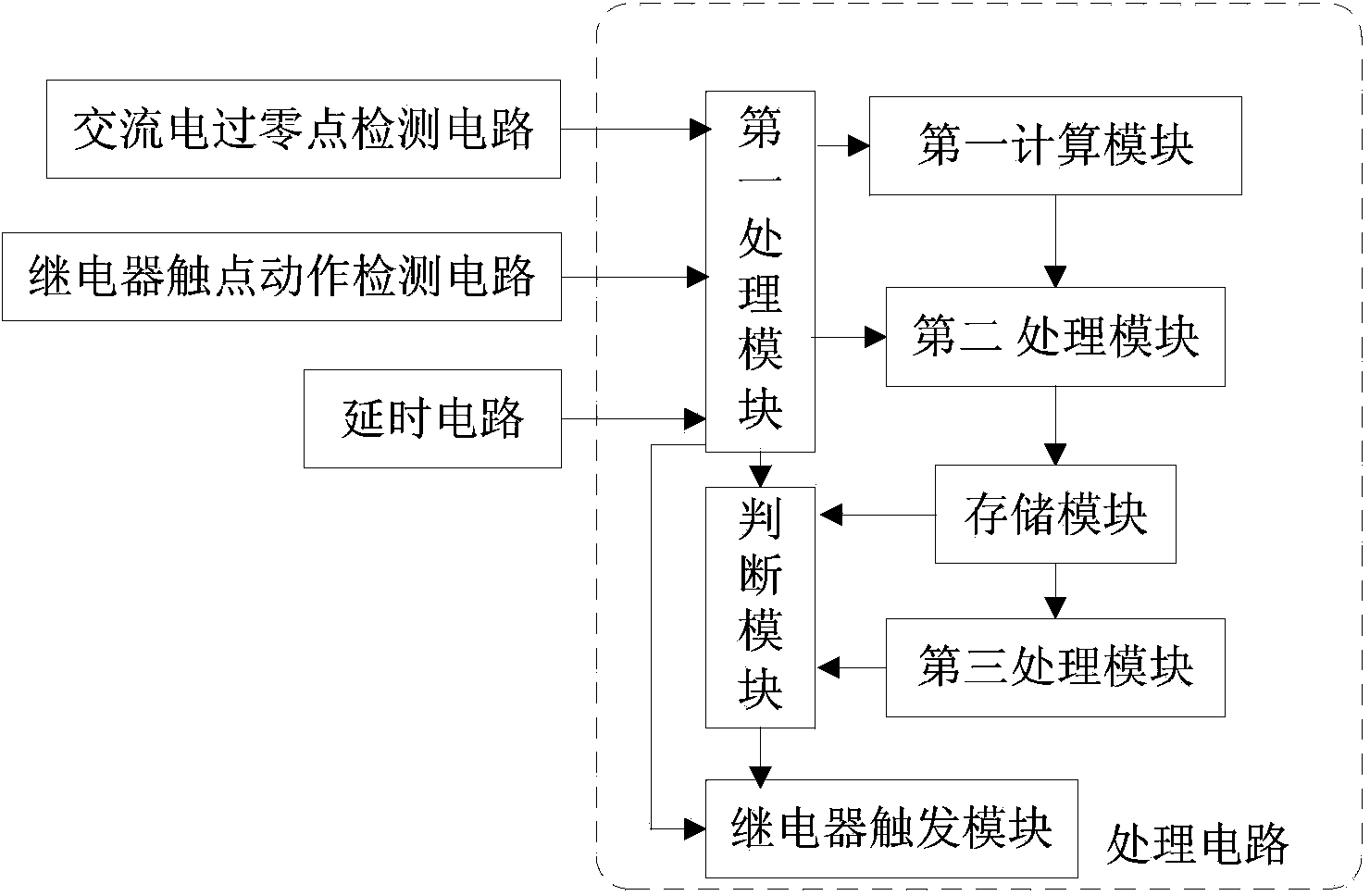 Relay sudden change impact resisting and protecting system and method thereof