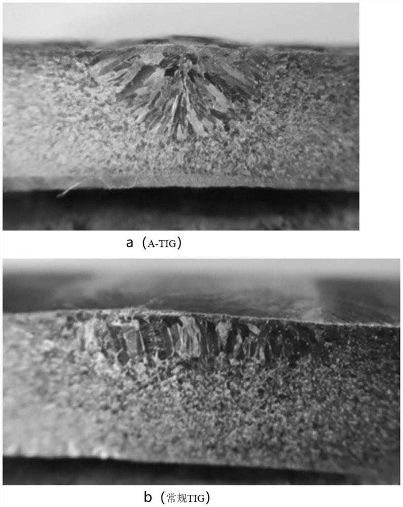 Active welding flux suitable for ferritic stainless steel argon tungsten-arc welding base metal self-melting welding process