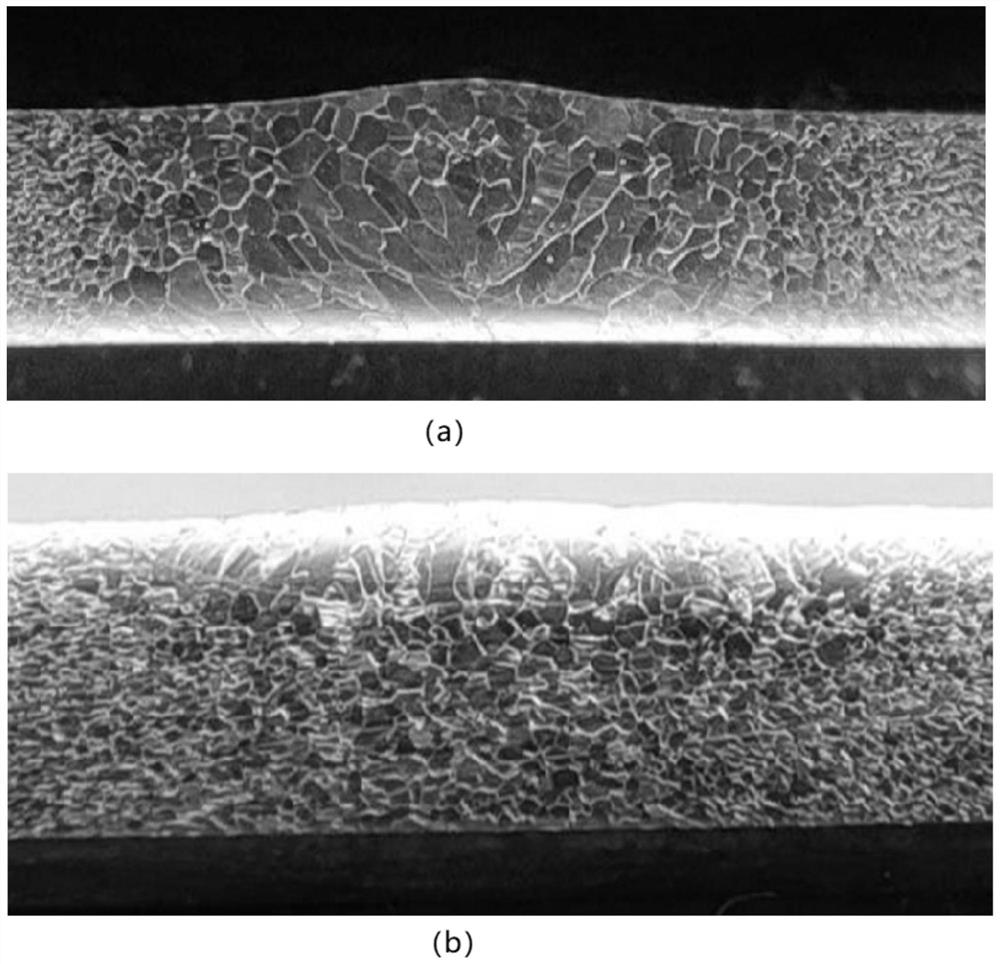 Active welding flux suitable for ferritic stainless steel argon tungsten-arc welding base metal self-melting welding process