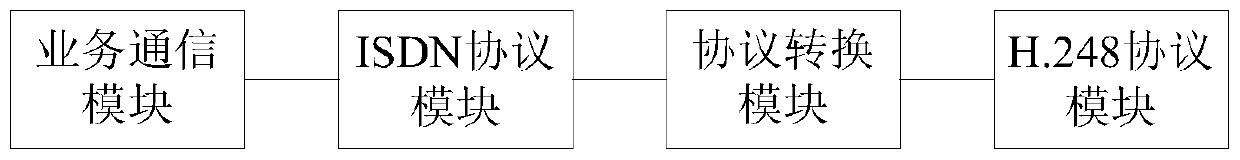 A kind of isdn user access method and system of voip gateway