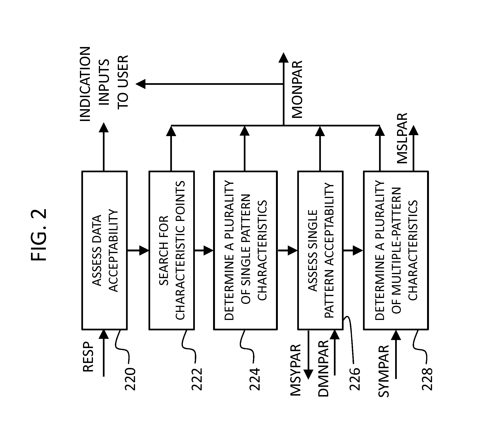 System and Method for Inducing Sleep