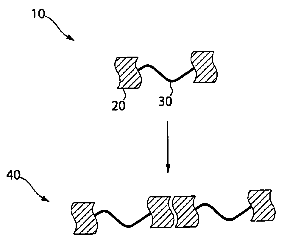 Devices and methods involving polymers aligned via interchain interactions