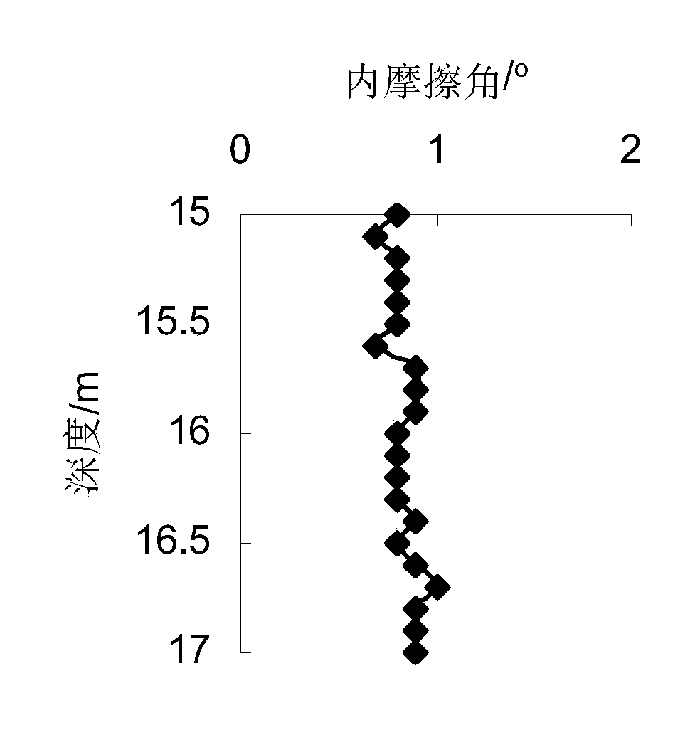 Predicating method for sinking depth of explosive compaction rockfill