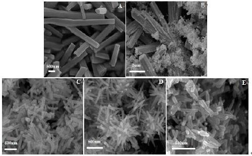 Normal-temperature ion exchange preparation method for silver tungstate photocatalyst