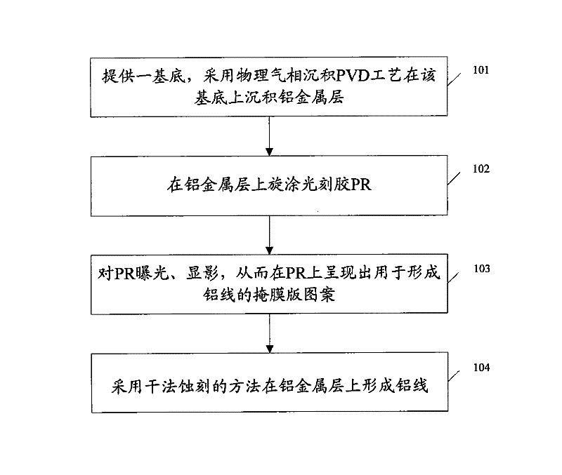 Aluminum wire forming method