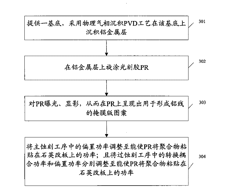 Aluminum wire forming method