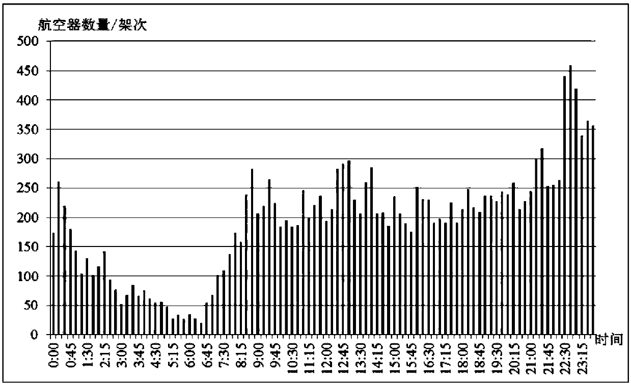 Probabilistic air route sector traffic demand prediction method